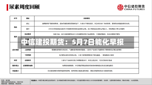 中信建投期货：5月7日能化早报