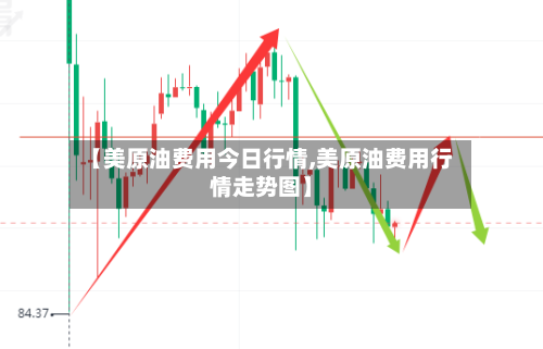 【美原油费用今日行情,美原油费用行情走势图】-第2张图片