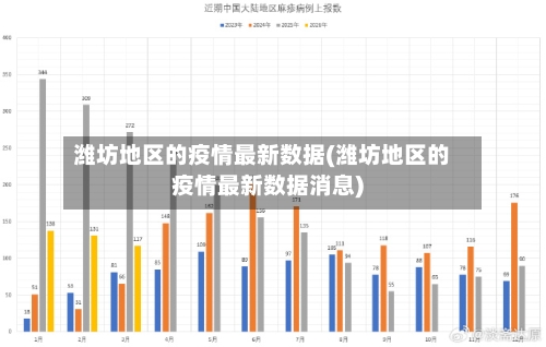 潍坊地区的疫情最新数据(潍坊地区的疫情最新数据消息)