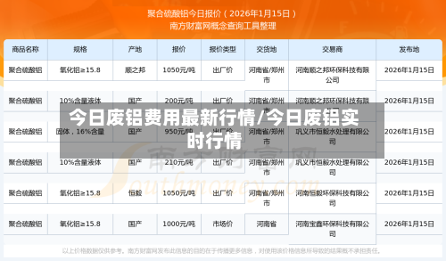 今日废铝费用最新行情/今日废铝实时行情