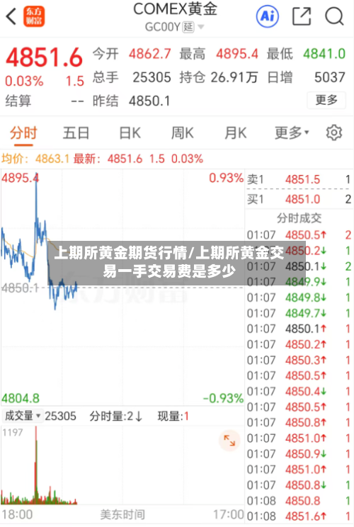 上期所黄金期货行情/上期所黄金交易一手交易费是多少-第3张图片