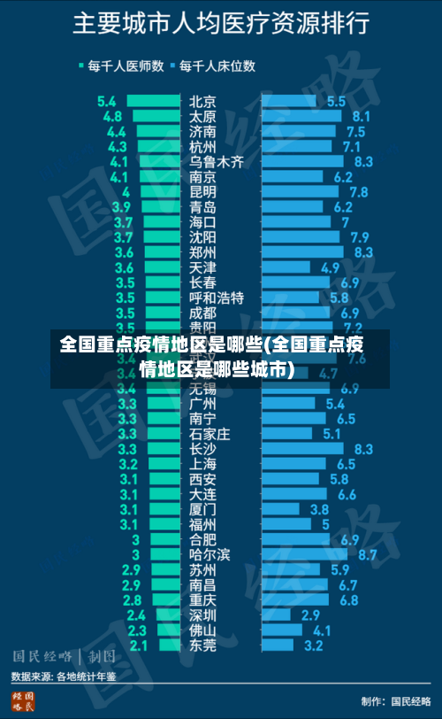 全国重点疫情地区是哪些(全国重点疫情地区是哪些城市)