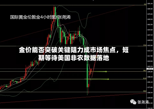 金价能否突破关键阻力成市场焦点，短期等待美国非农数据落地-第2张图片