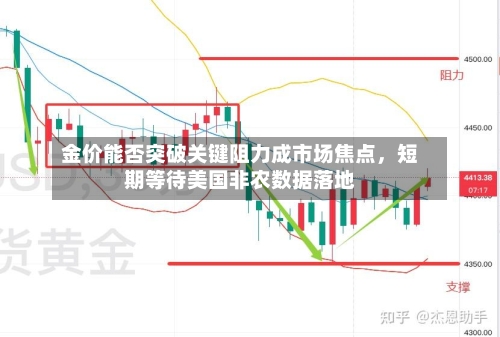 金价能否突破关键阻力成市场焦点，短期等待美国非农数据落地
