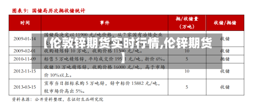 【伦敦锌期货实时行情,伦锌期货】
