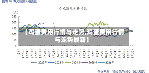 【鸡蛋费用行情与走势,鸡蛋费用行情与走势最新】