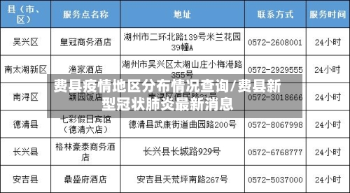 费县疫情地区分布情况查询/费县新型冠状肺炎最新消息