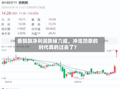 香飘飘净利润跌掉六成	，冲泡奶茶的时代真的过去了？-第2张图片