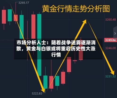 市场分析人士：随着战争迷雾逐渐消散，黄金与白银或将重启历史性大涨行情