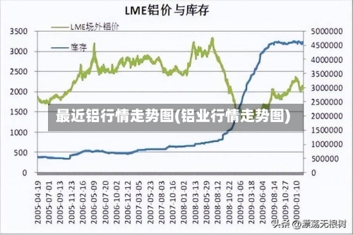 最近铝行情走势图(铝业行情走势图)-第2张图片