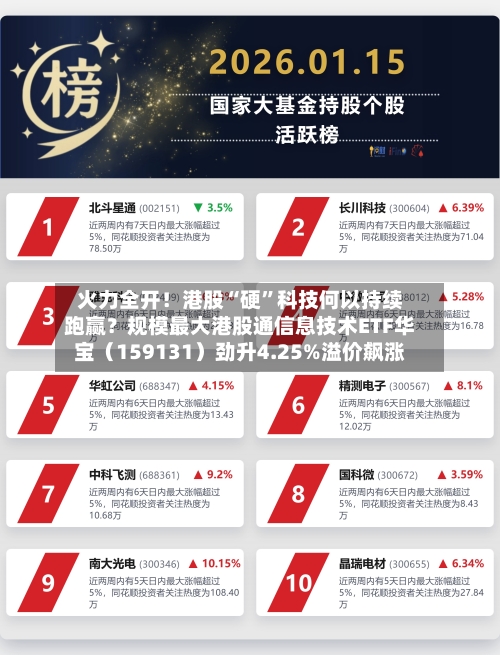 火力全开！港股“硬”科技何以持续跑赢？规模最大港股通信息技术ETF华宝（159131）劲升4.25%溢价飙涨-第3张图片