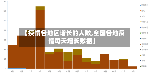 【疫情各地区增长的人数,全国各地疫情每天增长数据】-第2张图片