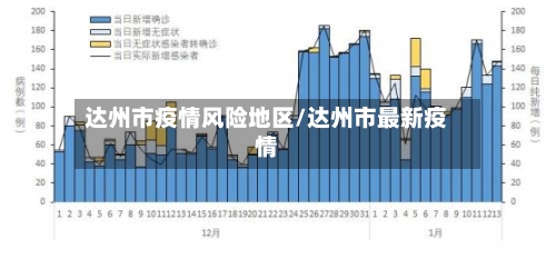 达州市疫情风险地区/达州市最新疫情