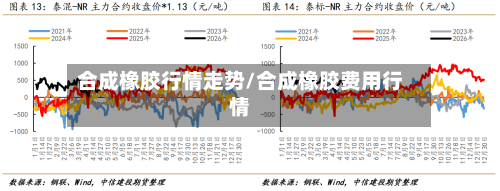 合成橡胶行情走势/合成橡胶费用行情-第3张图片