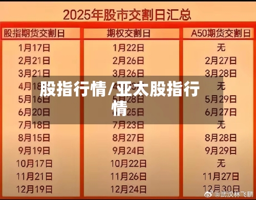 股指行情/亚太股指行情