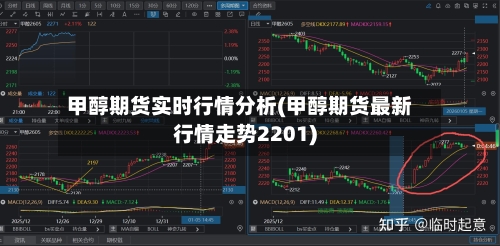 甲醇期货实时行情分析(甲醇期货最新行情走势2201)