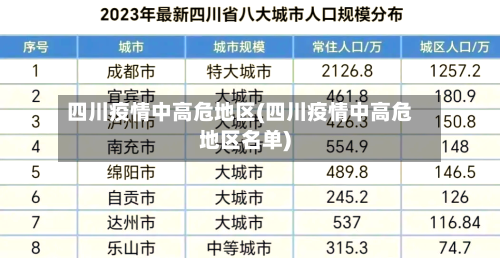四川疫情中高危地区(四川疫情中高危地区名单)