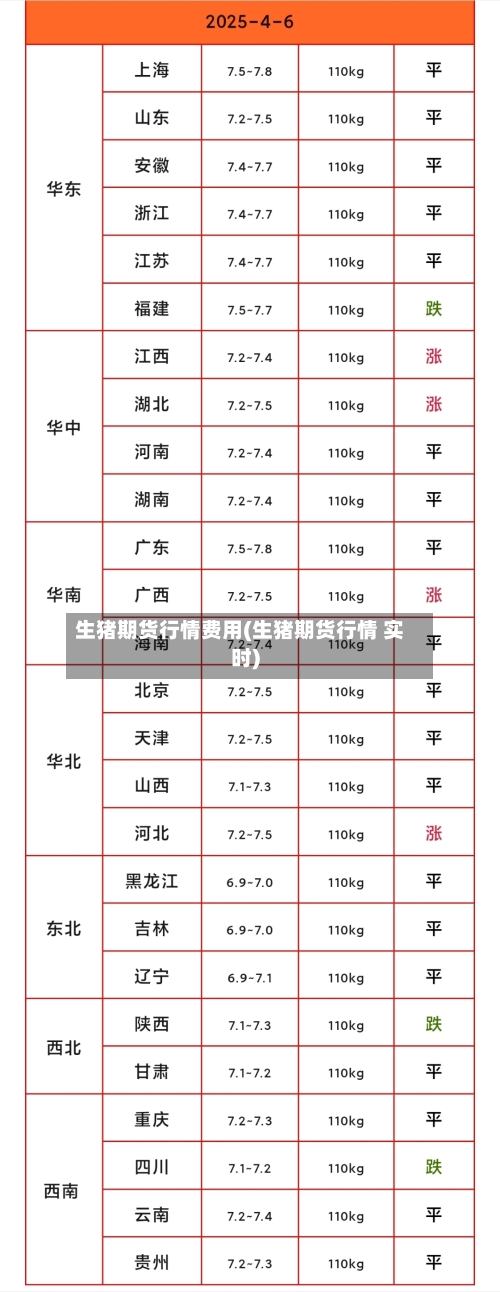 生猪期货行情费用(生猪期货行情 实时)