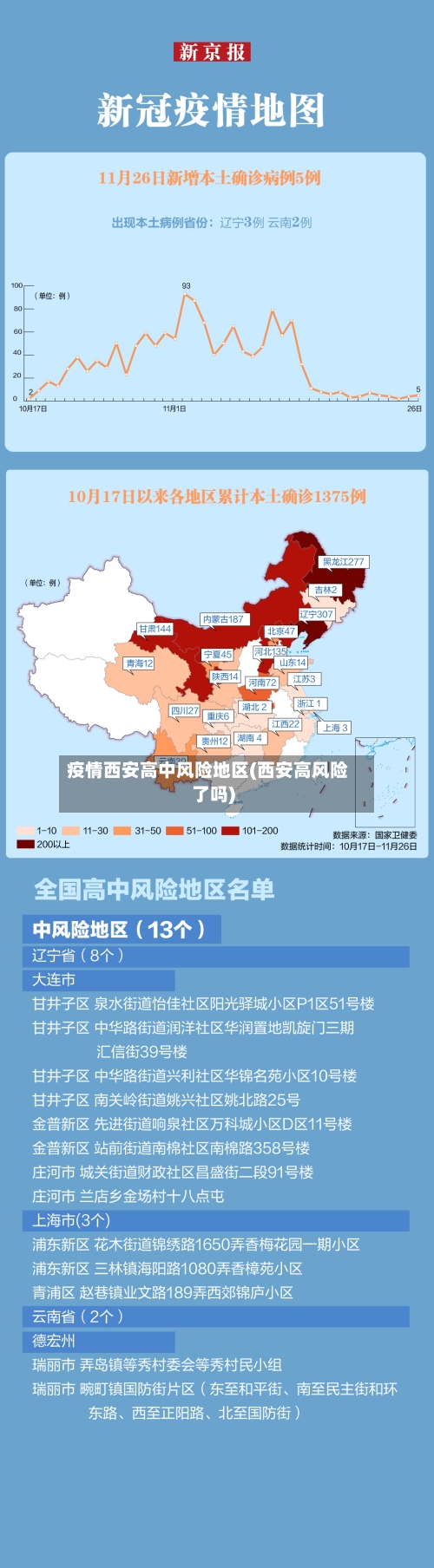 疫情西安高中风险地区(西安高风险了吗)