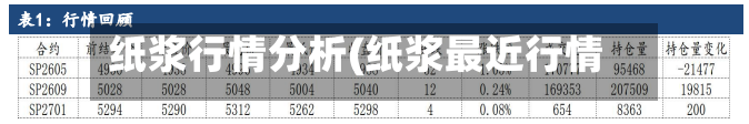 纸浆行情分析(纸浆最近行情)