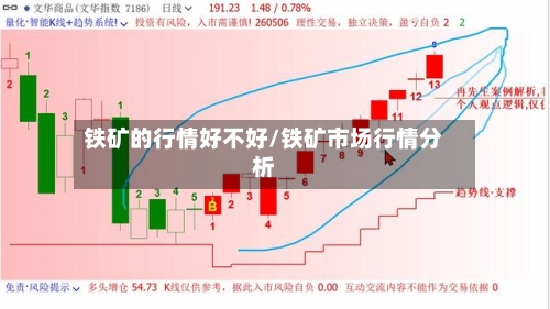 铁矿的行情好不好/铁矿市场行情分析