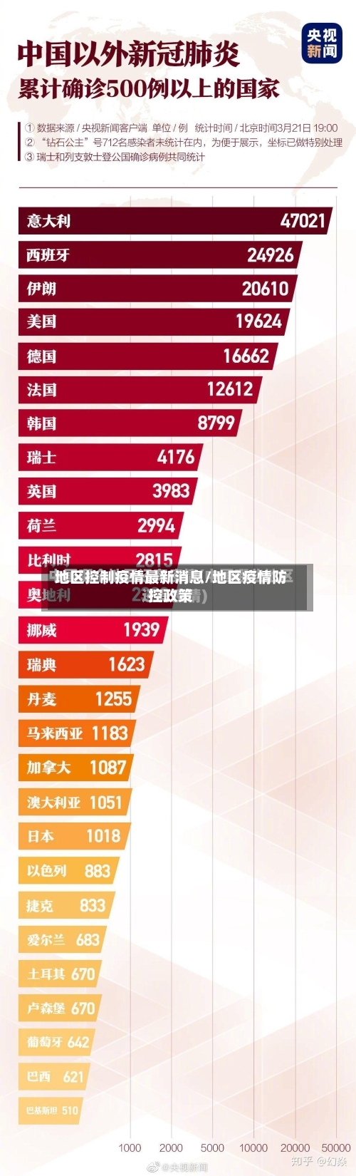 地区控制疫情最新消息/地区疫情防控政策