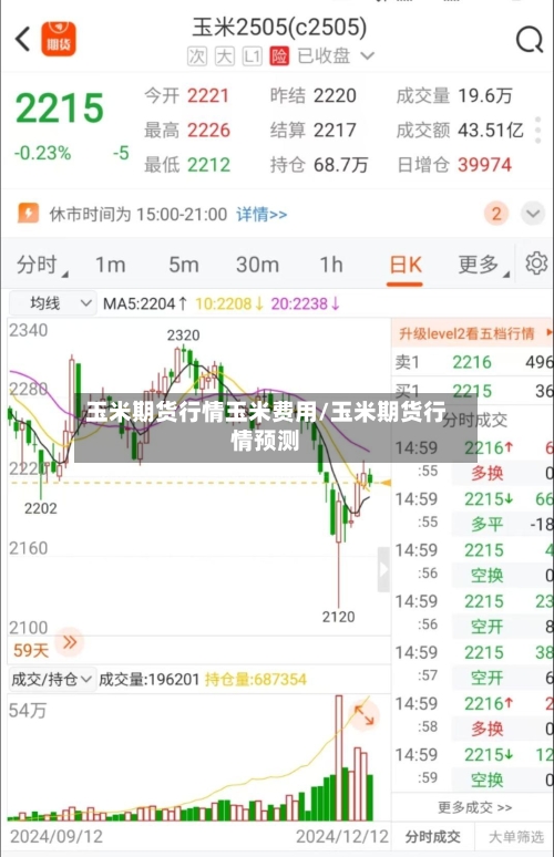 玉米期货行情玉米费用/玉米期货行情预测
