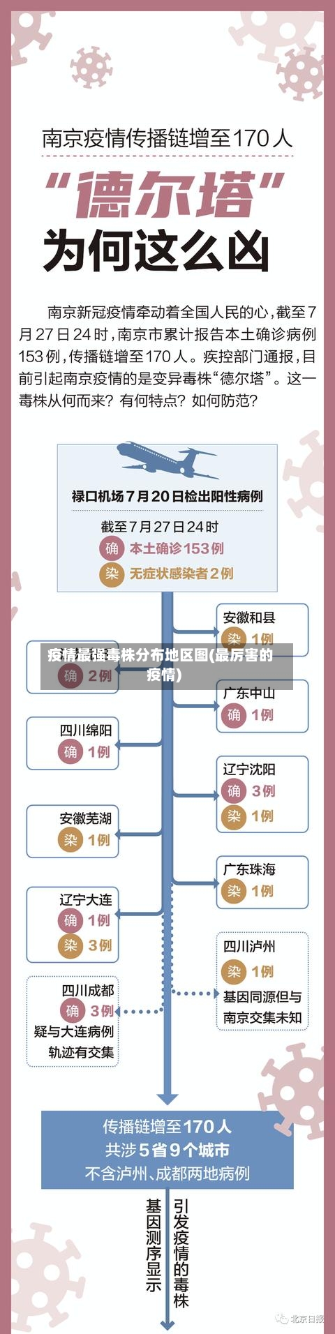 疫情最强毒株分布地区图(最厉害的疫情)