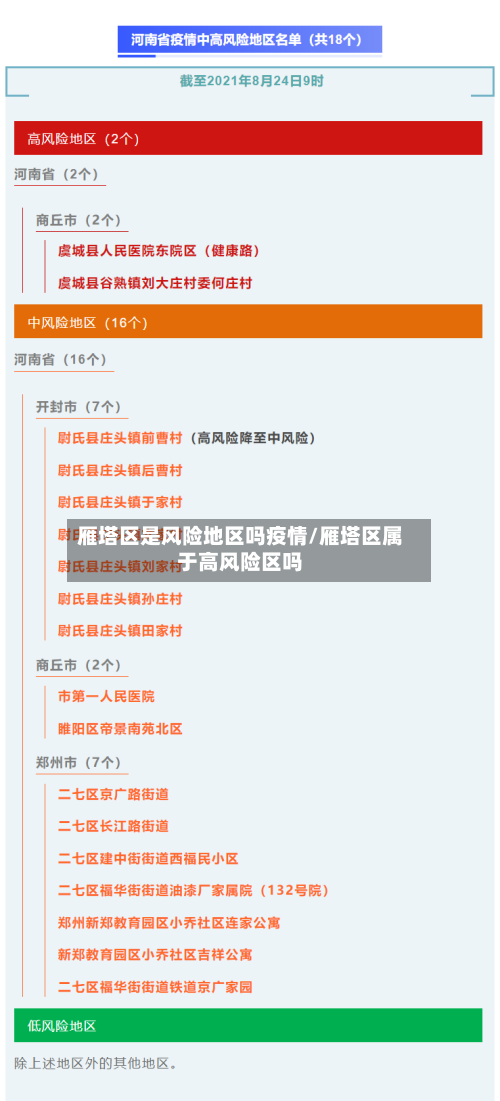 雁塔区是风险地区吗疫情/雁塔区属于高风险区吗
