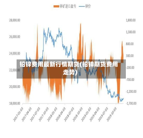 铅锌费用最新行情期货(铅锌期货费用走势)