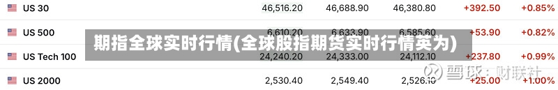 期指全球实时行情(全球股指期货实时行情英为)