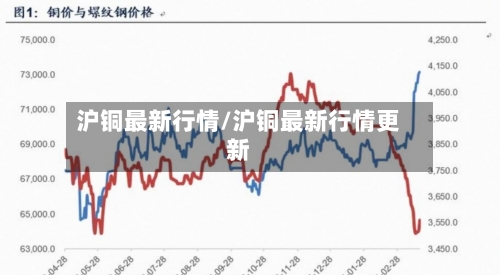 沪铜最新行情/沪铜最新行情更新-第2张图片