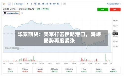 华泰期货：美军打击伊朗港口，海峡局势再度紧张