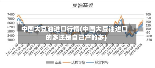 中国大豆油进口行情(中国大豆油进口的多还是自己产的多)