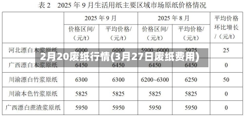 2月20废纸行情(3月27日废纸费用)