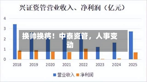 换帅换将！中泰资管，人事变动-第3张图片