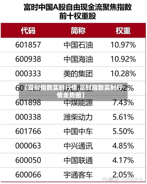 【富时指数实时行情,富时指数实时行情走势图】