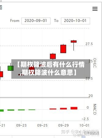 【期权降波后有什么行情,期权降波什么意思】