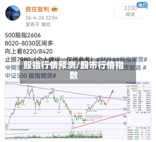 股指行情预测/股市行情指数