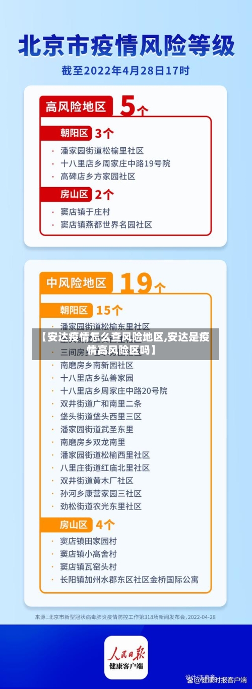 【安达疫情怎么查风险地区,安达是疫情高风险区吗】
