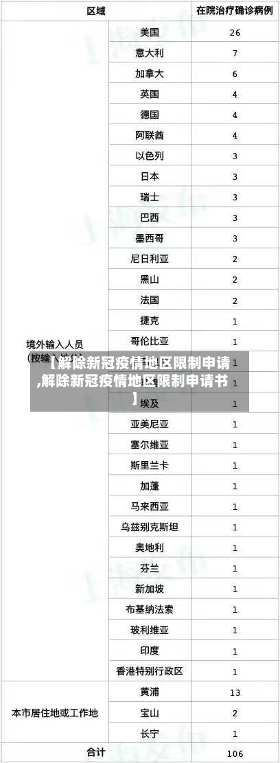 【解除新冠疫情地区限制申请,解除新冠疫情地区限制申请书】-第3张图片