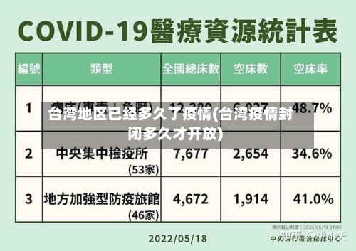 台湾地区已经多久了疫情(台湾疫情封闭多久才开放)