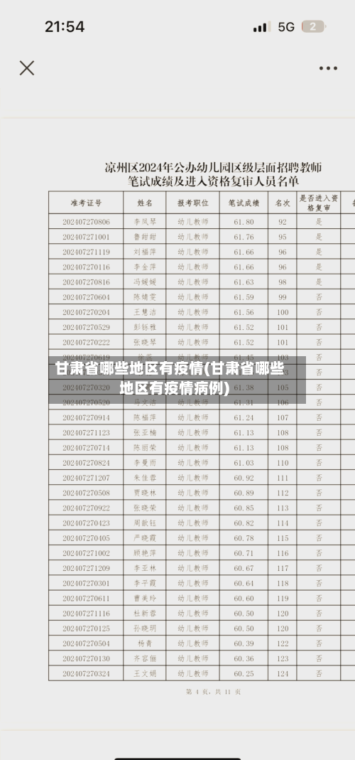 甘肃省哪些地区有疫情(甘肃省哪些地区有疫情病例)
