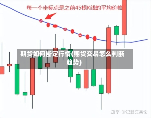 期货如何断定行情(期货交易怎么判断趋势)