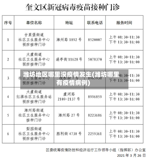潍坊地区哪里没疫情发生(潍坊哪里有疫情病例)