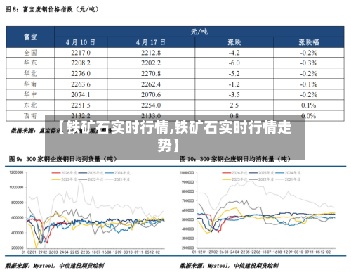 【铁矿石实时行情,铁矿石实时行情走势】