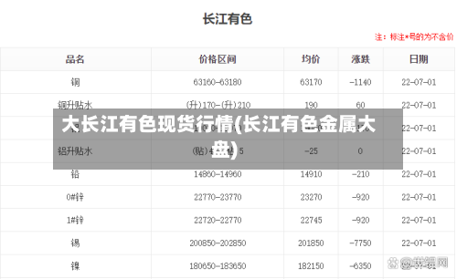 大长江有色现货行情(长江有色金属大盘)