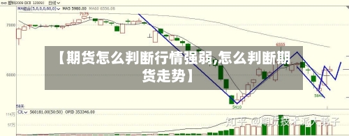 【期货怎么判断行情强弱,怎么判断期货走势】