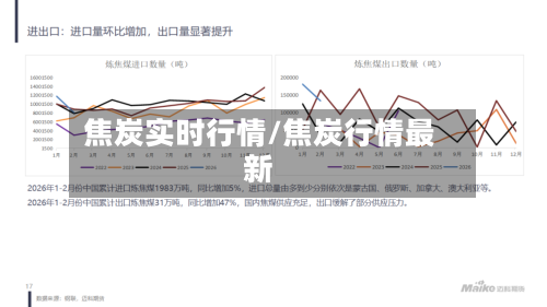 焦炭实时行情/焦炭行情最新