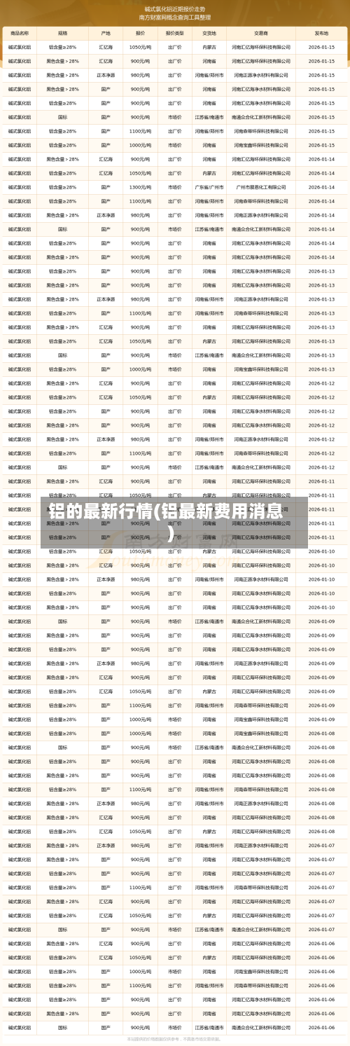 铝的最新行情(铝最新费用消息)